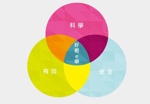 好眠e學的特色1